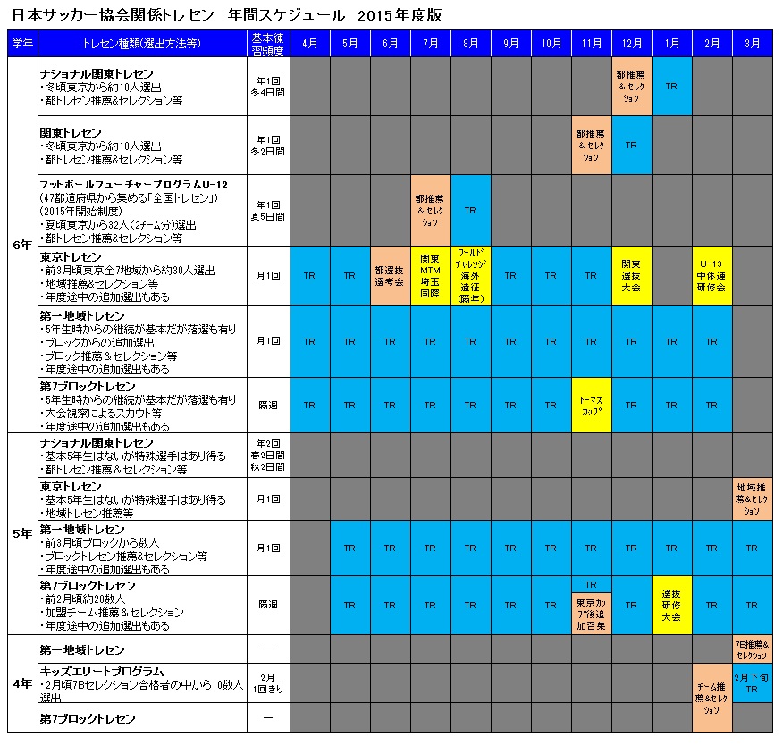 トレセン F C Bonos Meguro フットボールnavi