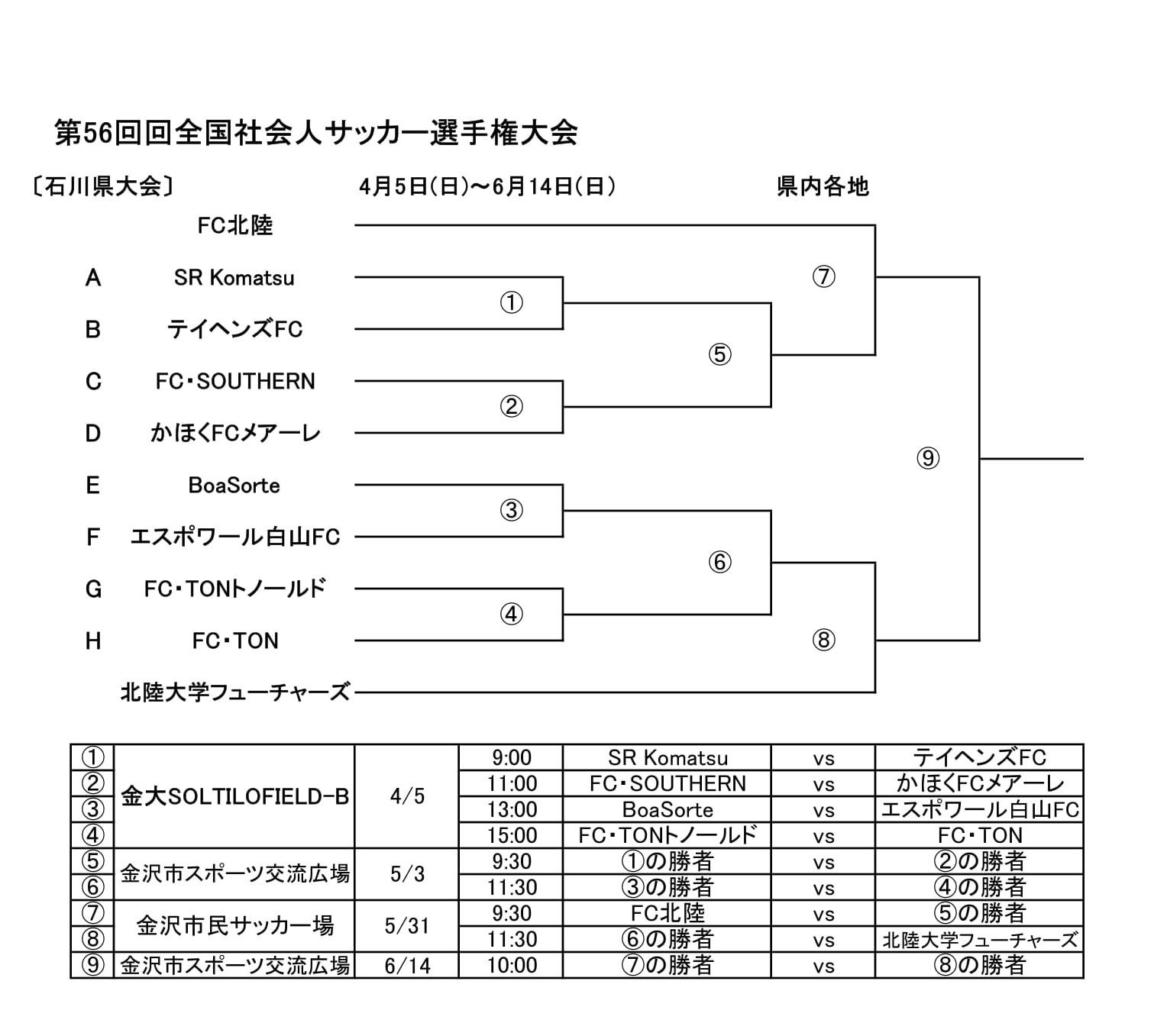 北陸大学サッカー部の最新情報 北陸大学サッカー部 フットボールnavi