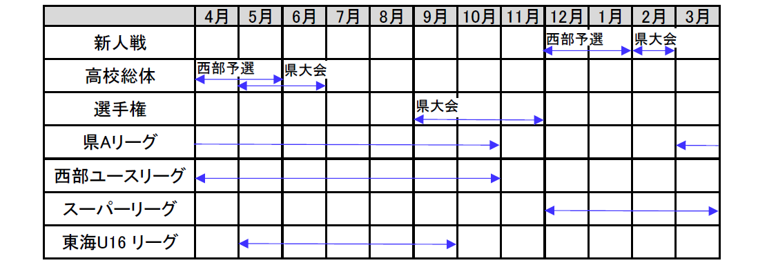 チーム紹介 磐田東高等学校男子サッカー部 フットボールnavi チーム紹介 磐田東高等学校男子サッカー部 フットボールnavi