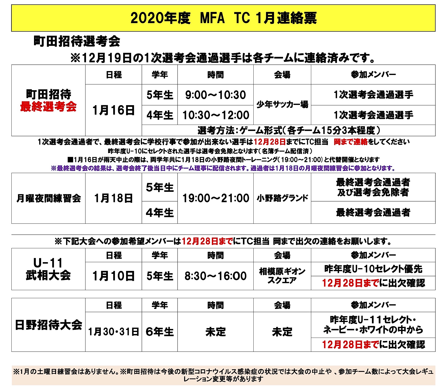 一般社団法人町田サッカー協会の最新情報 一般社団法人町田サッカー協会 フットボールnavi