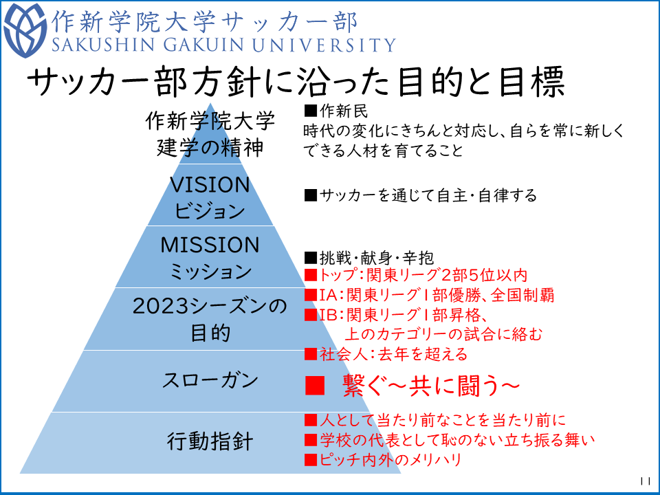 チーム方針