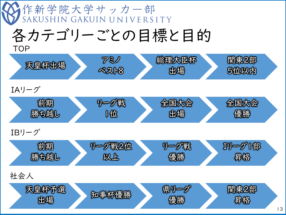 目標