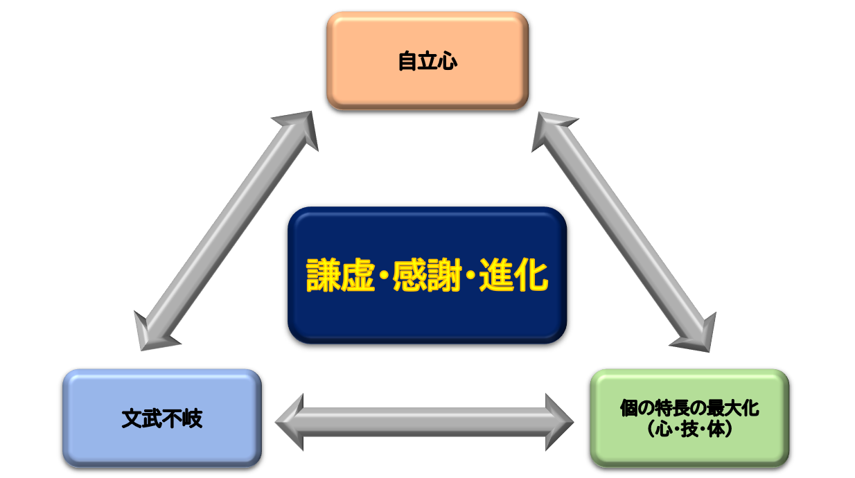 Team Method 多摩大学目黒中学 高等学校サッカー部公式webサイト フットボールnavi Team Method 多摩大学目黒中学 高等学校サッカー部公式webサイト フットボールnavi